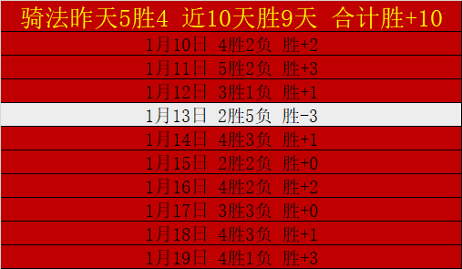 女子体育明,星卡纪录被,克拉克状元,万博登录入口,万博平台,万博注册网址,万博app,万博官网,万博网站,万博网页版