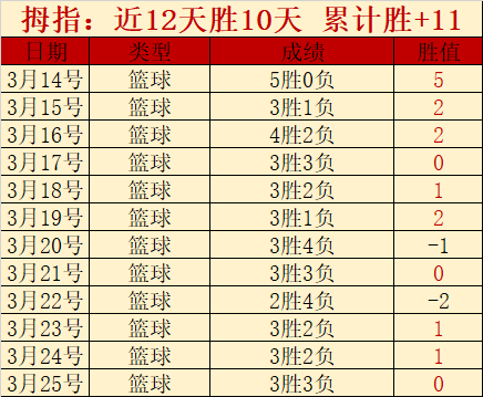 爵士对决快,大战前瞻,信心满满,万博登录入口,万博平台,万博注册网址,万博app,万博官网,万博网站,万博网页版