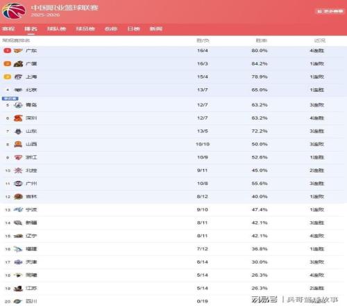 体育性能数,据解读,万博体育,万博登录入口,万博平台,万博注册网址,万博app,万博官网,万博网站,万博网页版